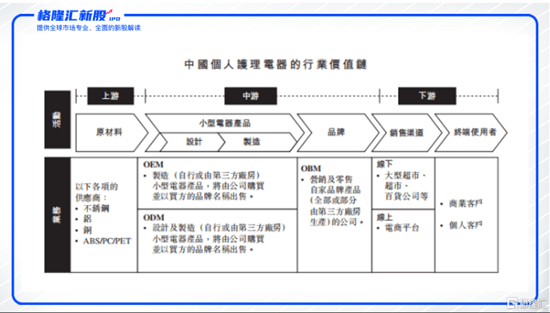 中山家电品牌的崛起——以格米斯电器为镜